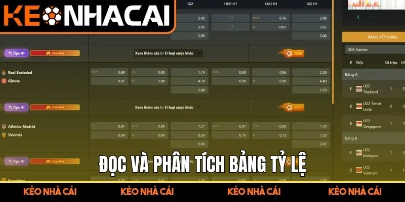 Cách Bắt Kèo Bóng Đá Chuẩn Tăng Tỷ Lệ Dự Đoán Có Cơ Sở 2 Đọc và phân tích bảng tỷ lệ